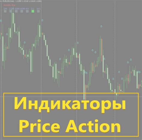 индикаторы форекс price action